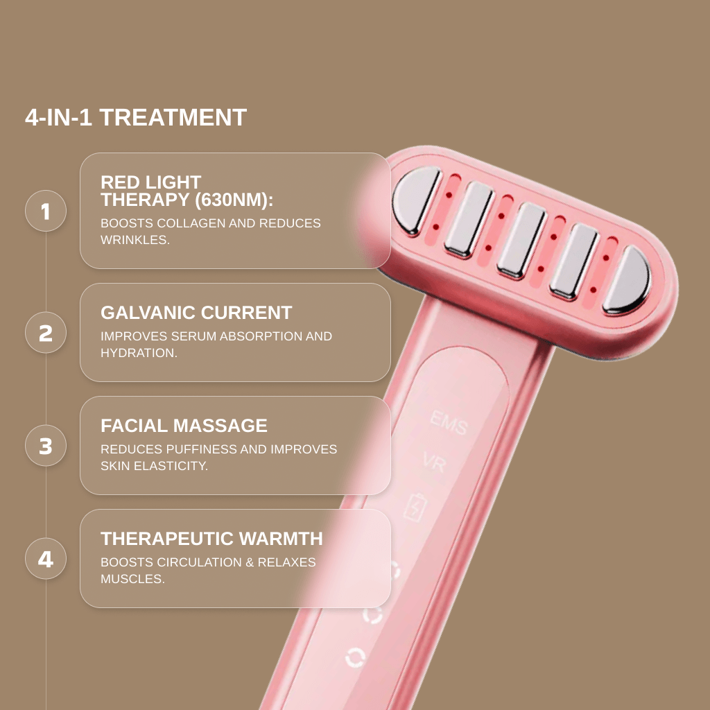 Red Light Therapy Wand for Face & Anti-Aging Device showcasing 4-in-1 treatment features for skincare.