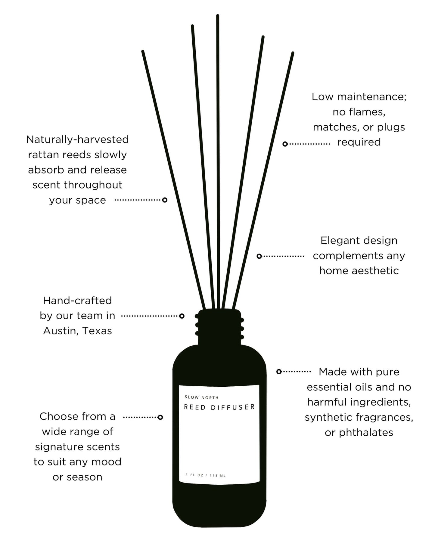 Reed_Diffuser_Product_Infographic - Inovia Store