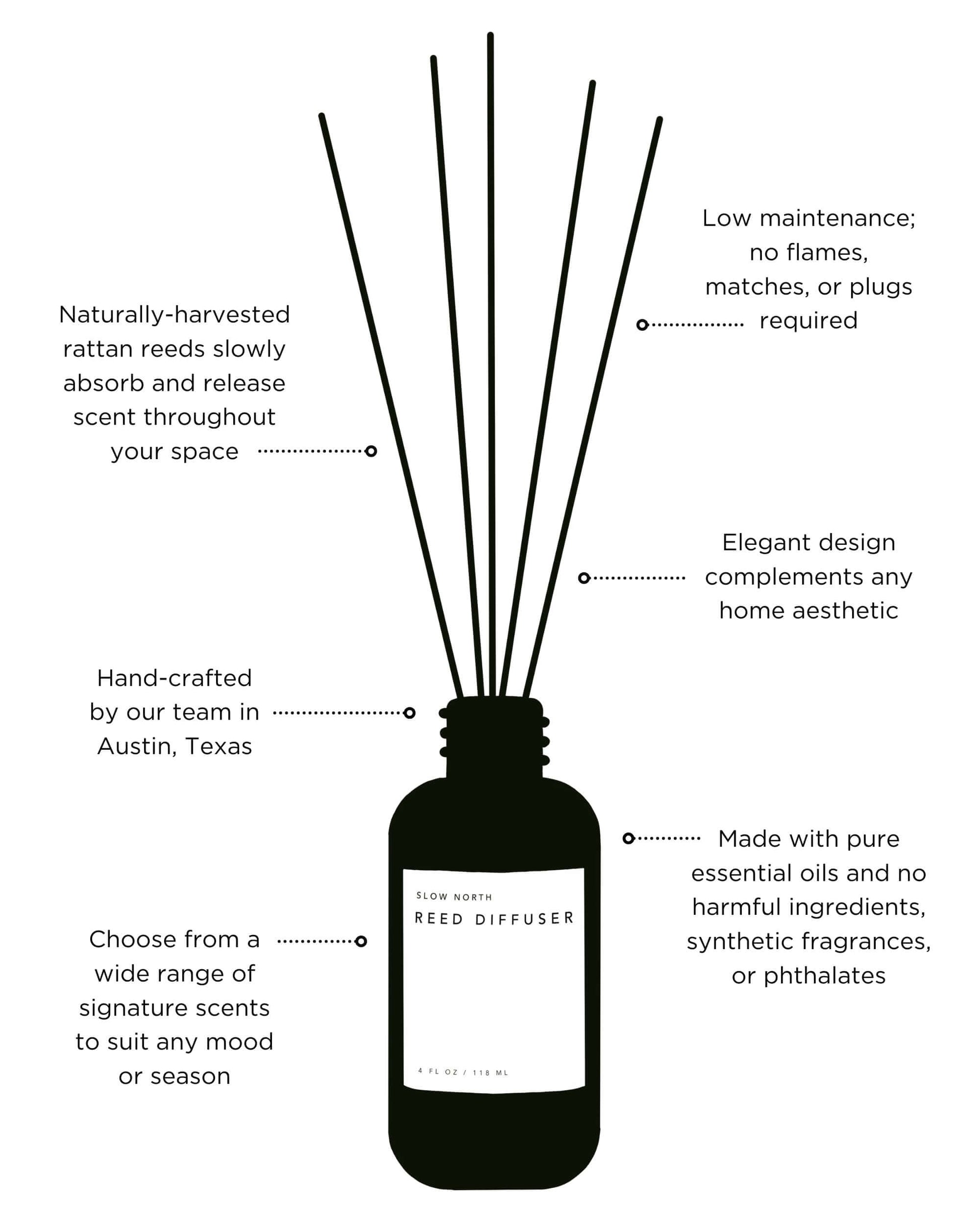 Reed_Diffuser_Product_Infographic - Inovia Store