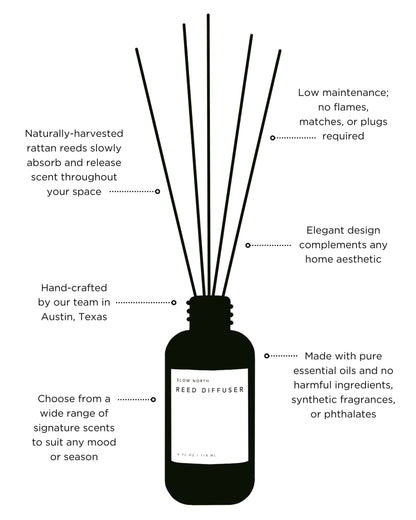 Reed_Diffuser_Product_Infographic - Inovia Store