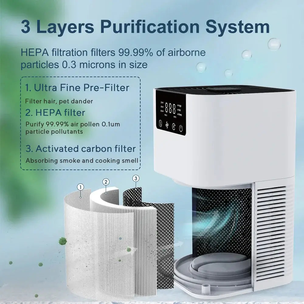 HEPA air purifier for smoke odor removal with 3 layers purification system details and efficient filtration.