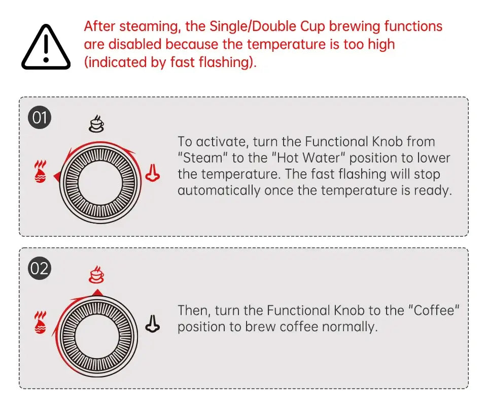 Espresso Machine – Cafe-Quality Espresso With Dense Crema And Rich Body + ESE Pod Compatible instruction diagram showing knob positions for steam, hot water, and coffee brewing
