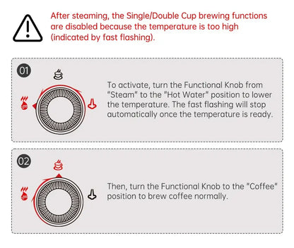 Espresso Machine – Cafe-Quality Espresso With Dense Crema And Rich Body + ESE Pod Compatible instruction diagram showing knob positions for steam, hot water, and coffee brewing