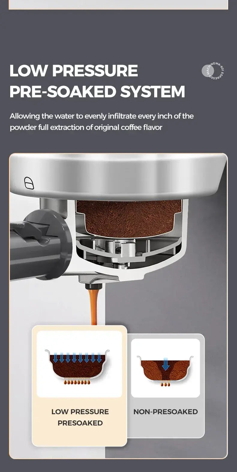 Espresso Machine – Cafe-Quality Drinks + 4-In-1 Capsule Pod NES ESE Ground Coffee low-pressure pre-soaked system diagram