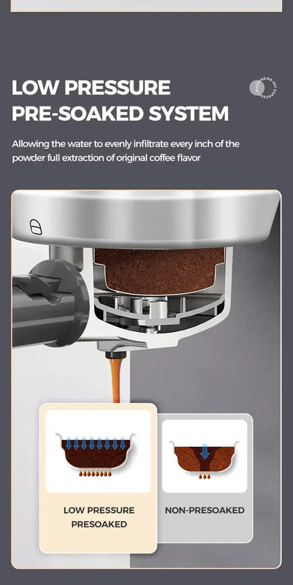 Espresso Machine – Cafe-Quality Drinks + 4-In-1 Capsule Pod NES ESE Ground Coffee low-pressure pre-soaked system diagram