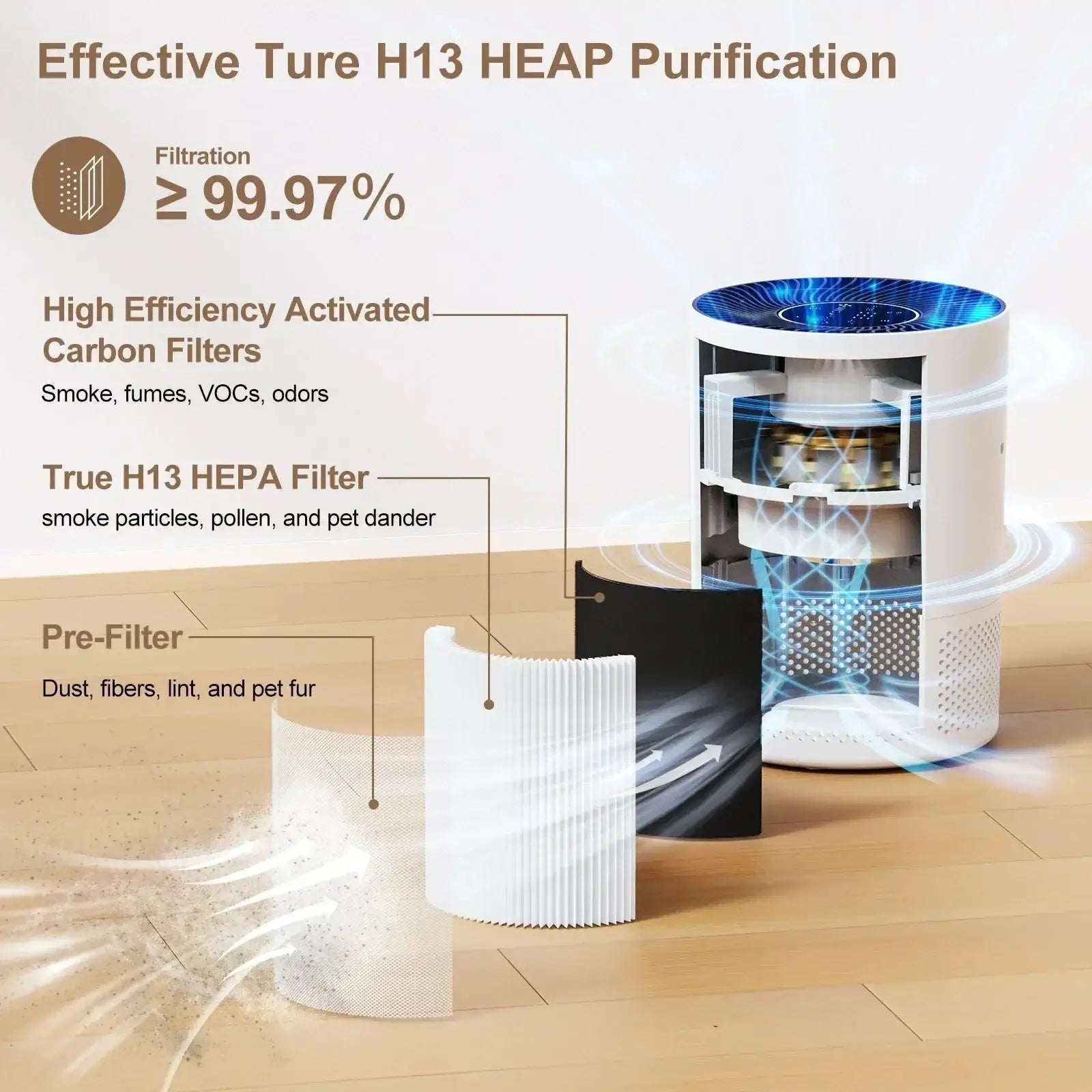 Best compact air purifier showing True HEPA and activated carbon filters for effective air purification.
