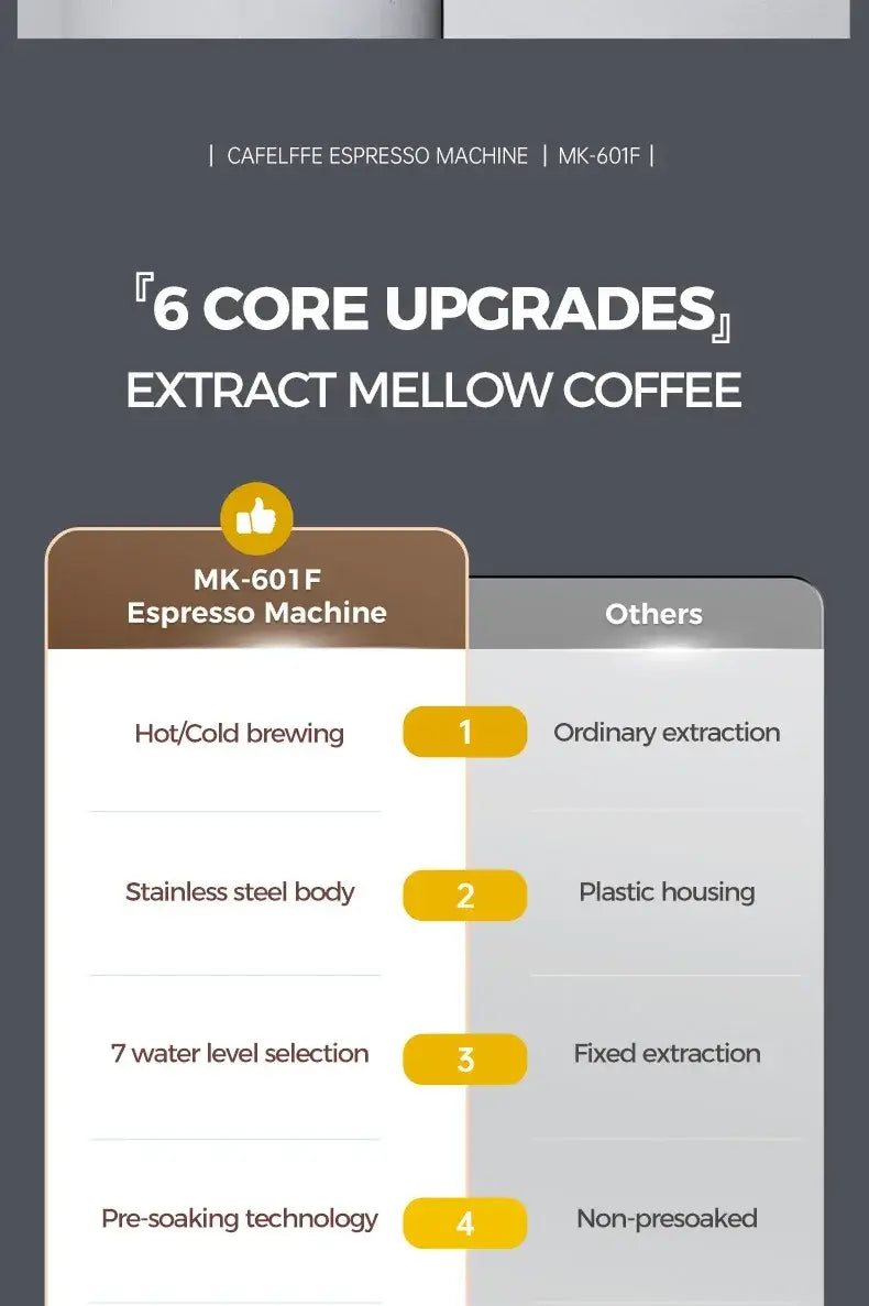 Espresso Machine – Cafe-Quality Drinks + 4-In-1 Capsule Pod NES ESE Ground Coffee showing 6 core upgrades and comparison chart