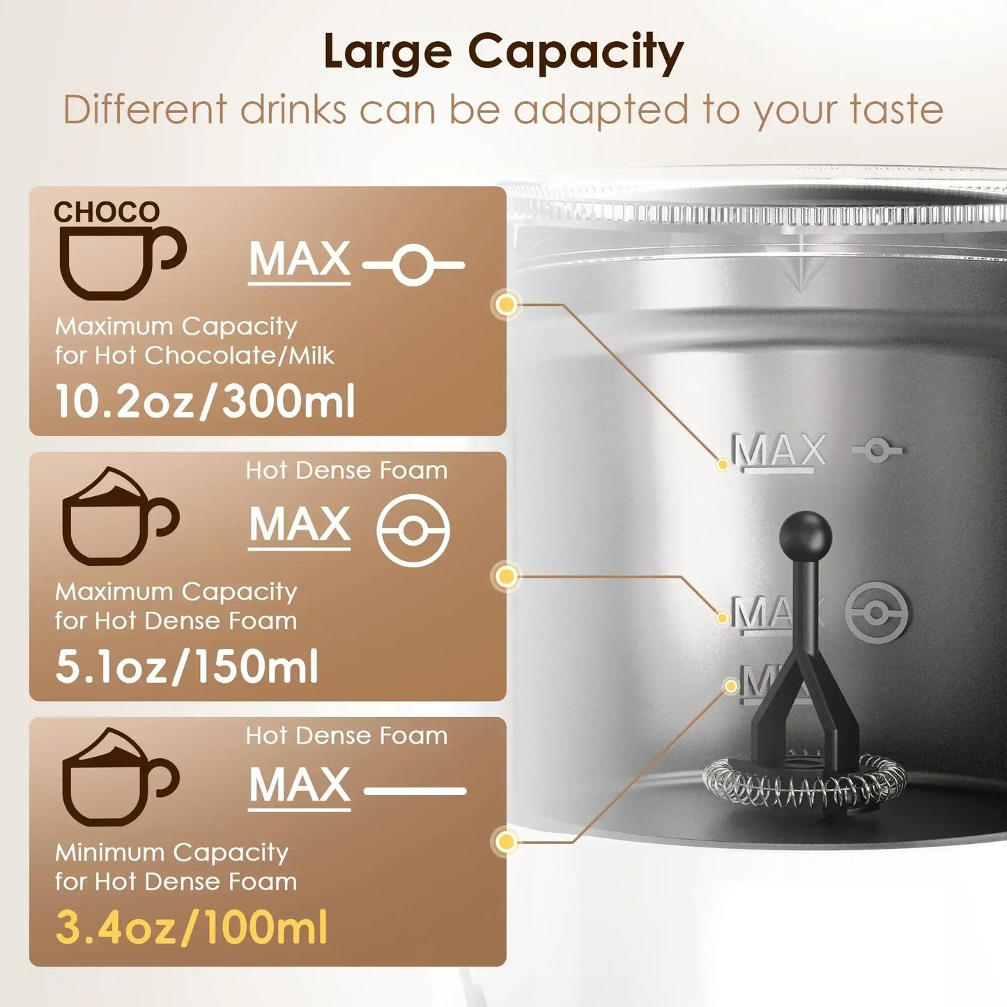 Milk Frother – Cafe-Quality Foam + 5-in-1 Function showing MAX fill lines and capacities (300ml,150ml,100ml) inside stainless frother
