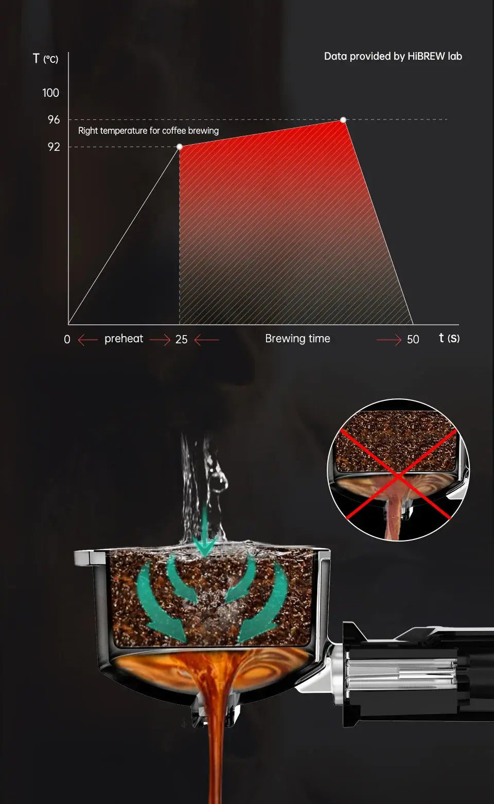 Espresso Machine – Cafe-Quality Espresso With Dense Crema And Rich Body + ESE Pod Compatible, HiBREW 20-bar shot brewing diagram
