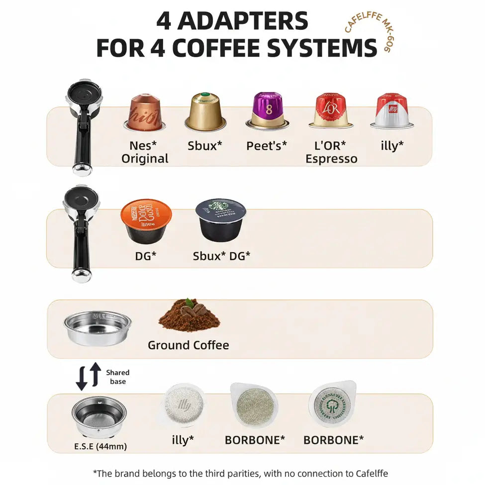 Espresso Machine – Cafe-Quality Drinks + 4-In-1 Capsule Pod NES ESE Ground Coffee image showing 4 adapters for Dolce Gusto, Nespresso, ESE pods and ground coffee