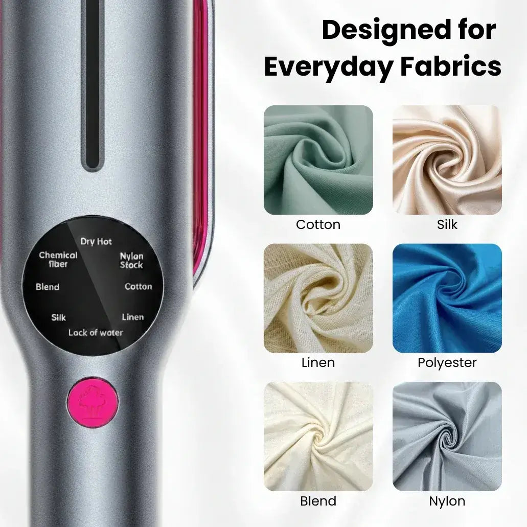 Garment Steamer – Fast Wrinkle Removal + 2-In-1 Portable Iron With Ceramic Heat Panel handheld steamer shown with fabric type icons (cotton, silk, linen, polyester, blend, nylon)