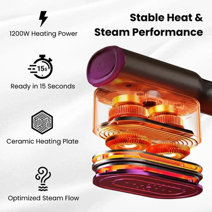Garment Steamer – Fast Wrinkle Removal + 2-In-1 Portable Iron With Ceramic Heat Panel showing ceramic heating plate, 15s heat-up, 1200W power