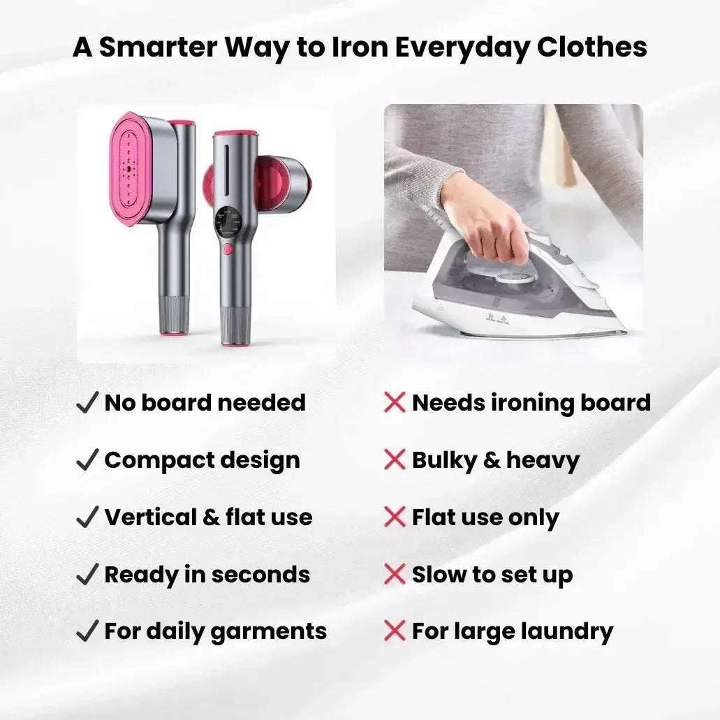 Garment Steamer – Fast Wrinkle Removal + 2-In-1 Portable Iron With Ceramic Heat Panel compact 2-in-1 steamer vs traditional iron comparison